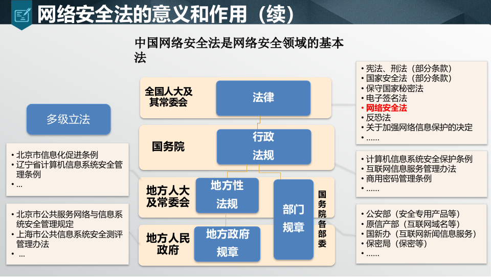 网络安全等级保护解决方案 第7页