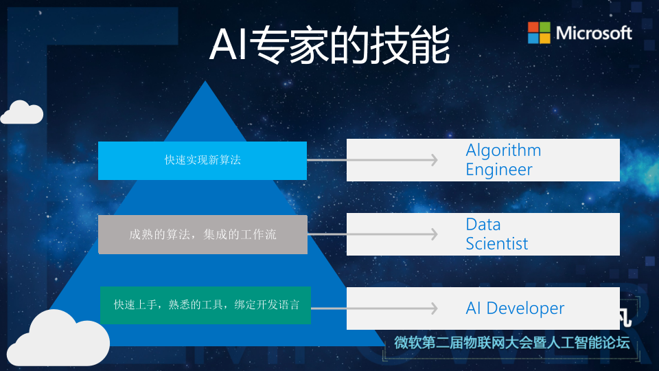 机器学习在风电领域的应用 PPT(24页) 第7页
