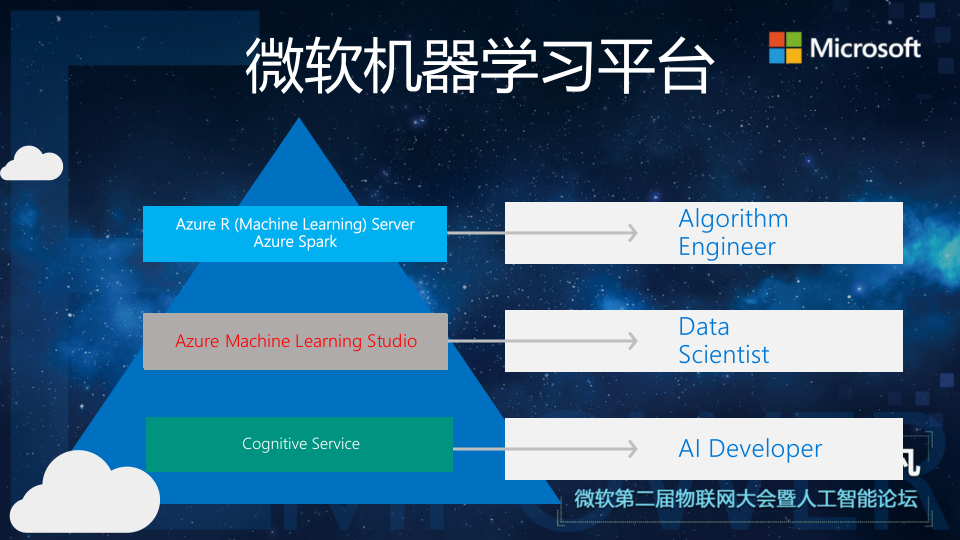机器学习在风电领域的应用 PPT(24页) 第8页