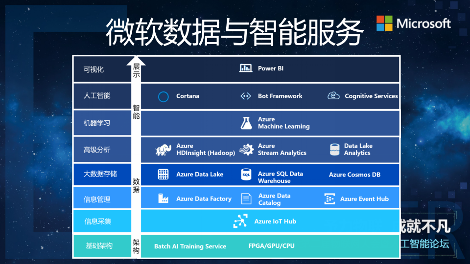 机器学习在风电领域的应用 PPT(24页) 第6页