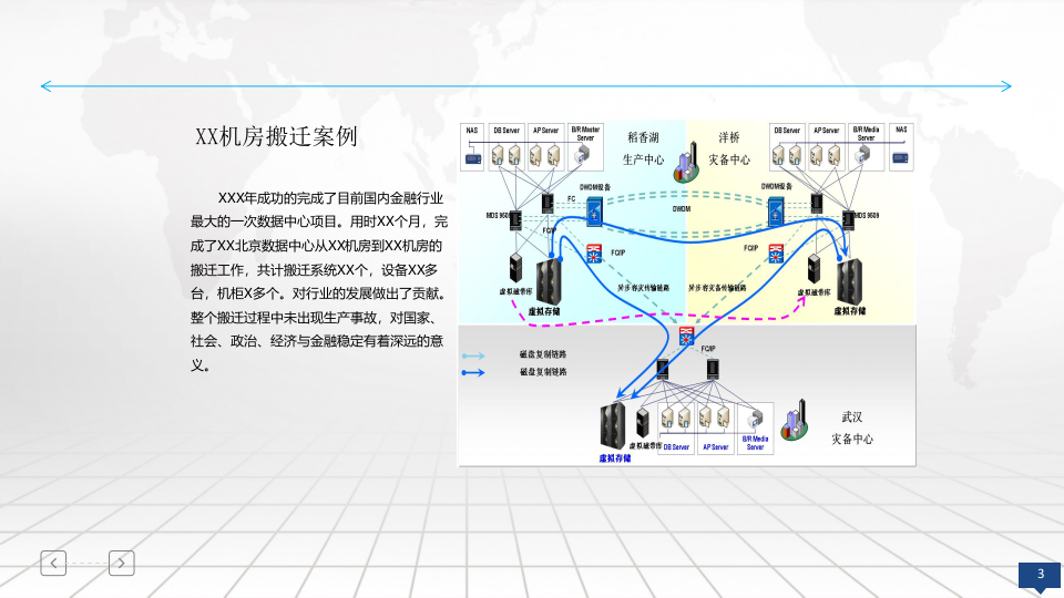 机房搬迁整体解决方案 PPT(35页) 第3页