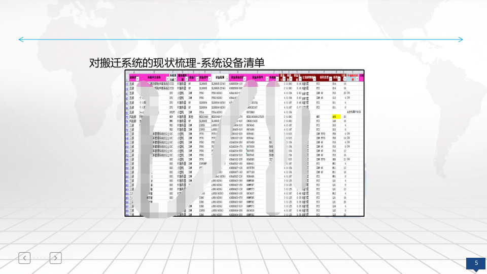 机房搬迁整体解决方案 PPT(35页) 第5页
