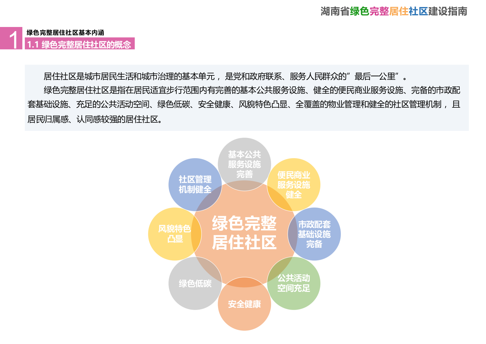 湖南省绿色完整居住社区建设指南 PPT(48页) 第4页