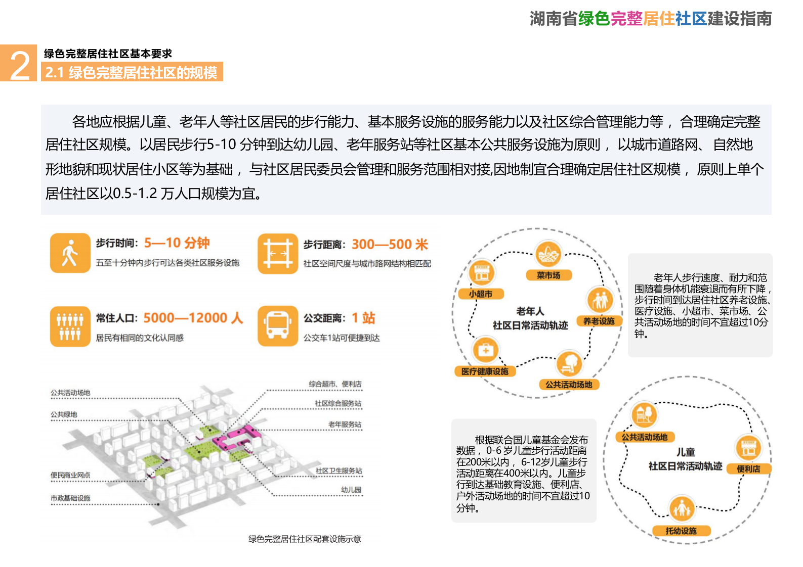 湖南省绿色完整居住社区建设指南 PPT(48页) 第8页
