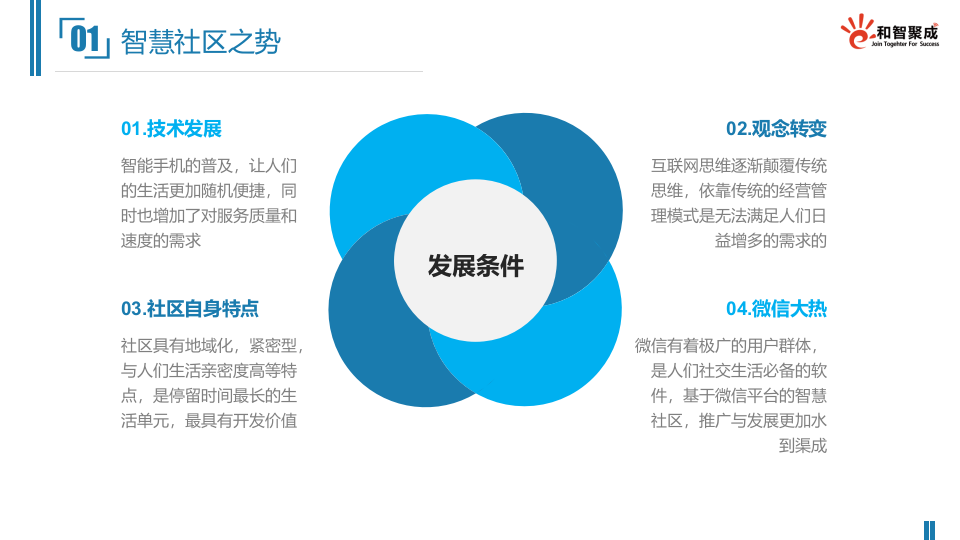 和智聚成&middot;微信智慧社区解决方案 PPT(20页) 第4页