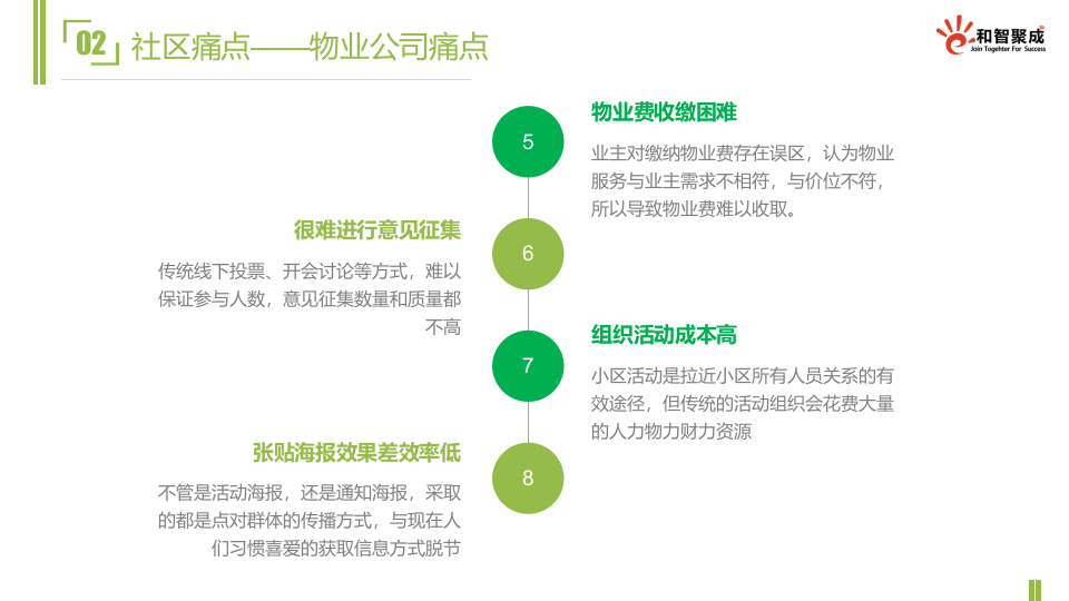 和智聚成&middot;微信智慧社区解决方案 PPT(20页) 第7页