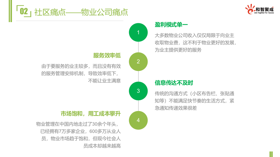和智聚成&middot;微信智慧社区解决方案 PPT(20页) 第6页