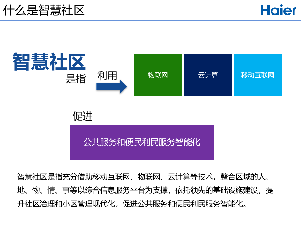 海尔智慧社区解决方案 PPT(36页) 第5页