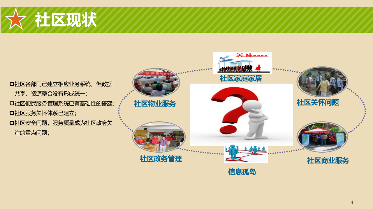 广电智慧社区_美丽乡镇建设方案 PPT(50页) 第4页
