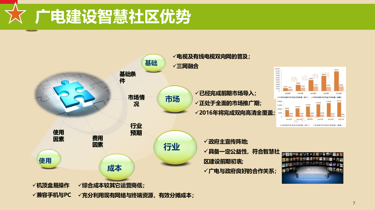 广电智慧社区_美丽乡镇建设方案 PPT(50页) 第7页
