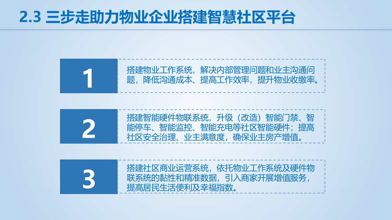 点都智慧物业_社区整体化解决方案 PPT(42页) 第8页