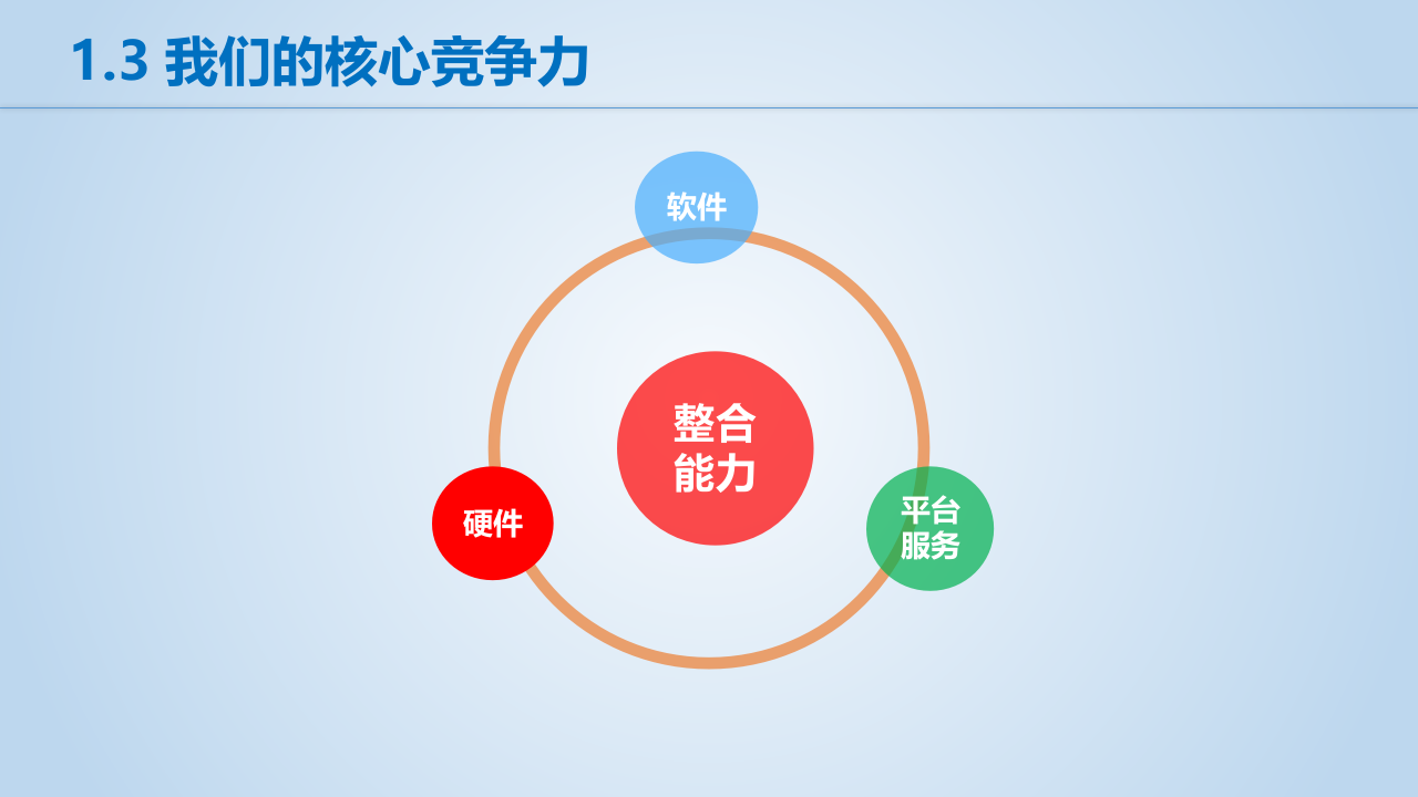 点都智慧物业_社区整体化解决方案 PPT(42页) 第5页