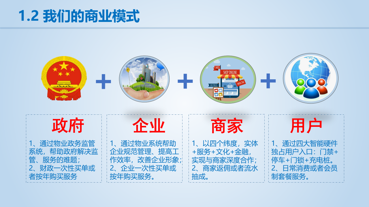 点都智慧物业_社区整体化解决方案 PPT(42页) 第4页