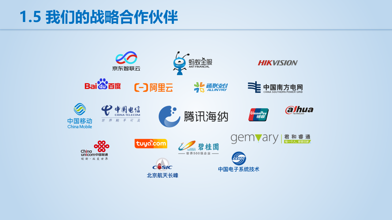 点都城市级全域智慧社区方案分享 PPT(49页) 第6页