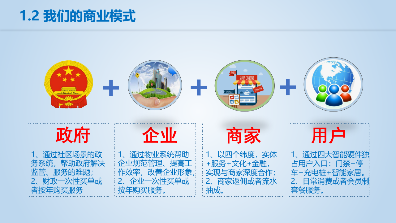 点都城市级全域智慧社区方案分享 PPT(49页) 第4页