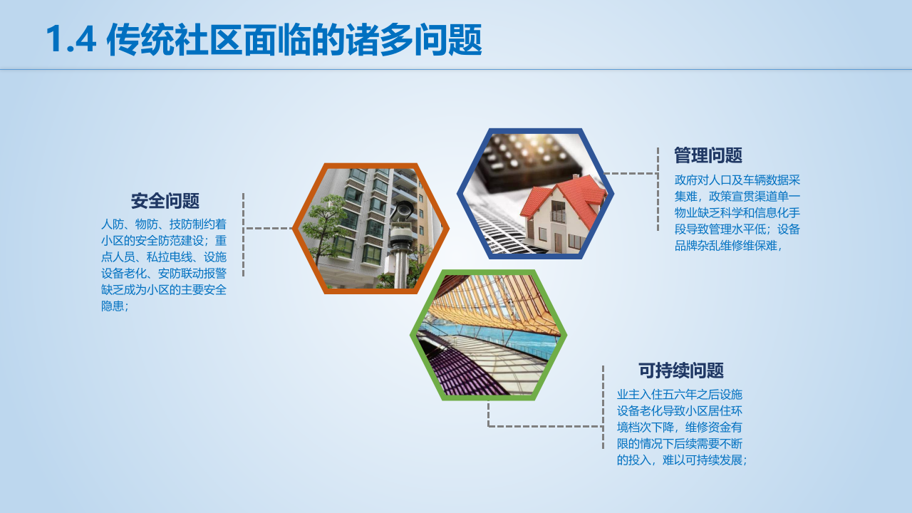 点都智慧社区建设运营方案分享&mdash;&mdash;助力地产运营及服务模式转型升级 PPT(38页) 第6页