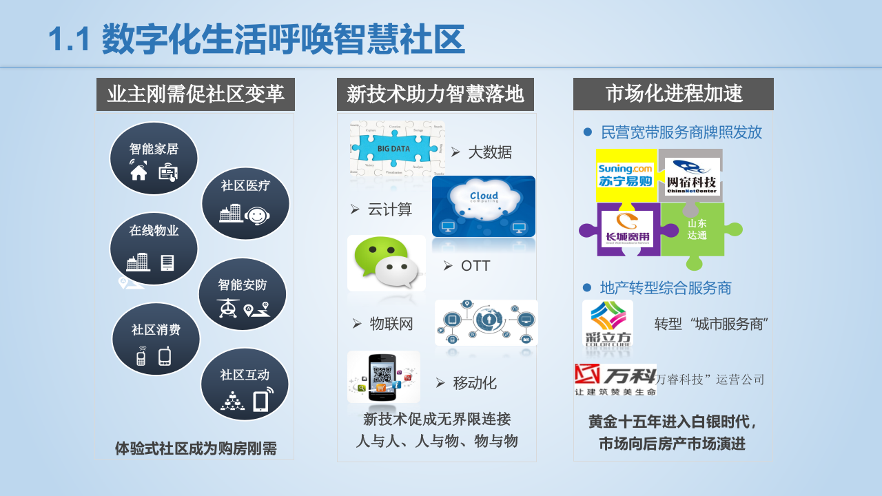 点都智慧社区建设运营方案分享&mdash;&mdash;助力地产运营及服务模式转型升级 PPT(38页) 第4页