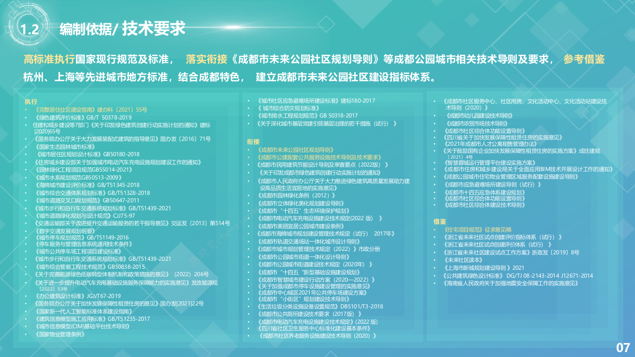 成都市未来公园社区建设指南(2022年) PPT(63页) 第8页