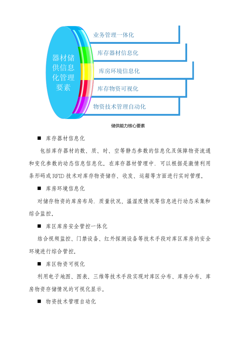 部队物资器材储供信息化管理解决方案 Word(33页) 第5页