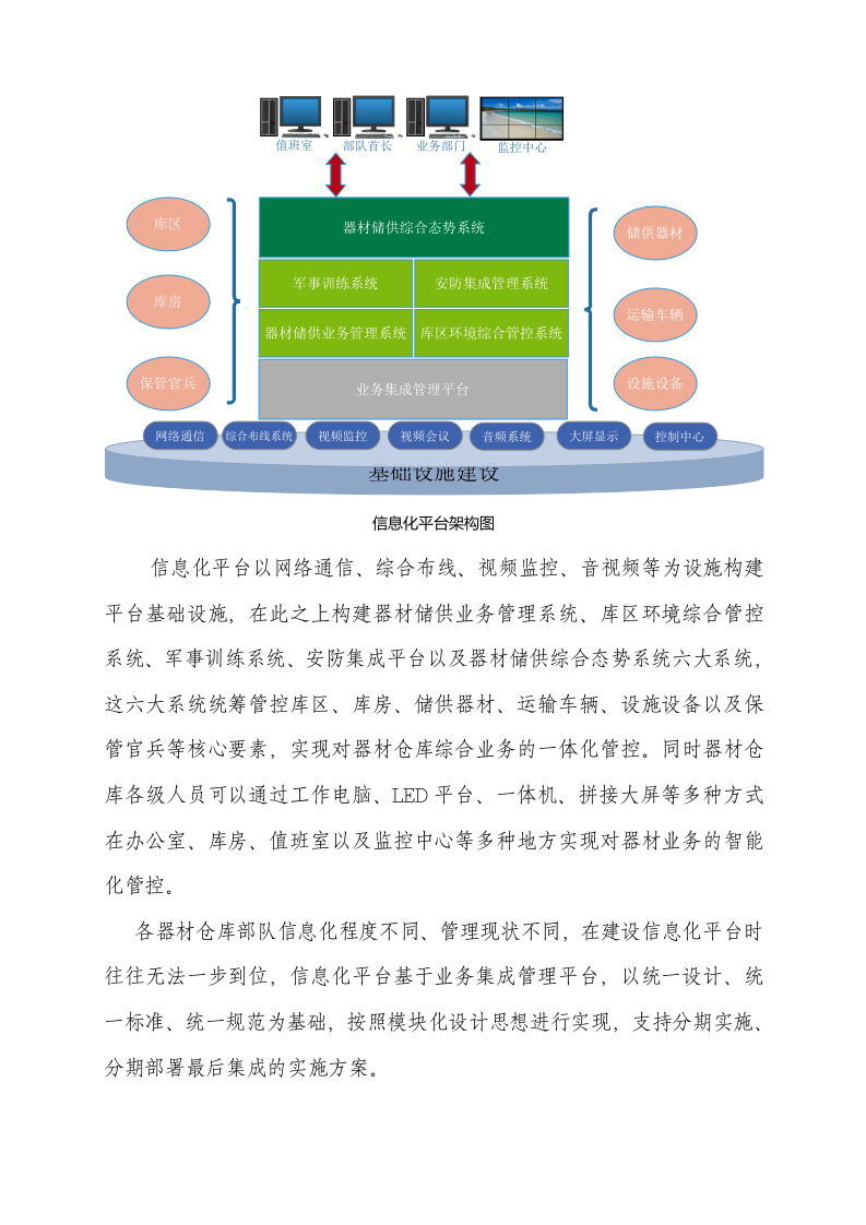 部队物资器材储供信息化管理解决方案 Word(33页) 第8页