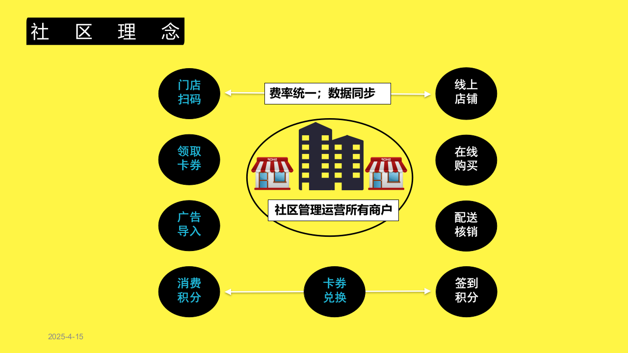 斑马智慧社区解决方案 PPT(60页) 第7页