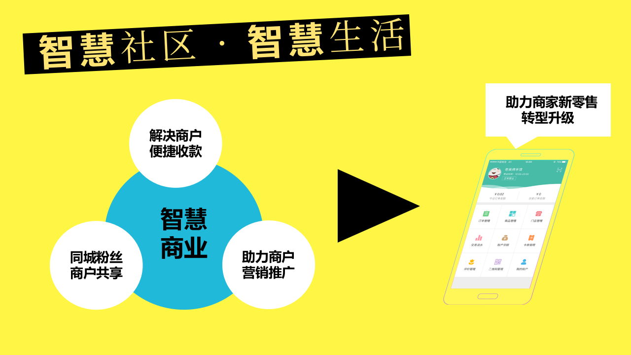 斑马智慧社区解决方案 PPT(60页) 第3页