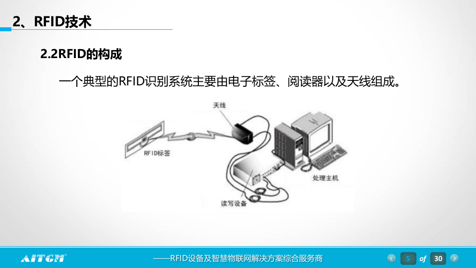 RFID枪支军械管理方案 PPT(30页) 第5页