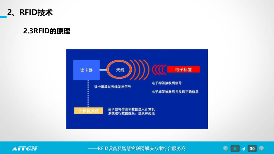 RFID枪支军械管理方案 PPT(30页) 第6页