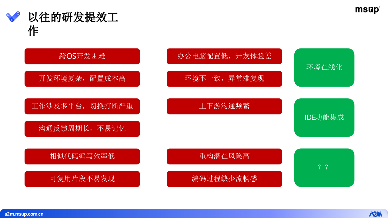 LLM助推十倍效能提升-百度Comate赋能开发者最佳实践(2024) PPT(39页) 第4页