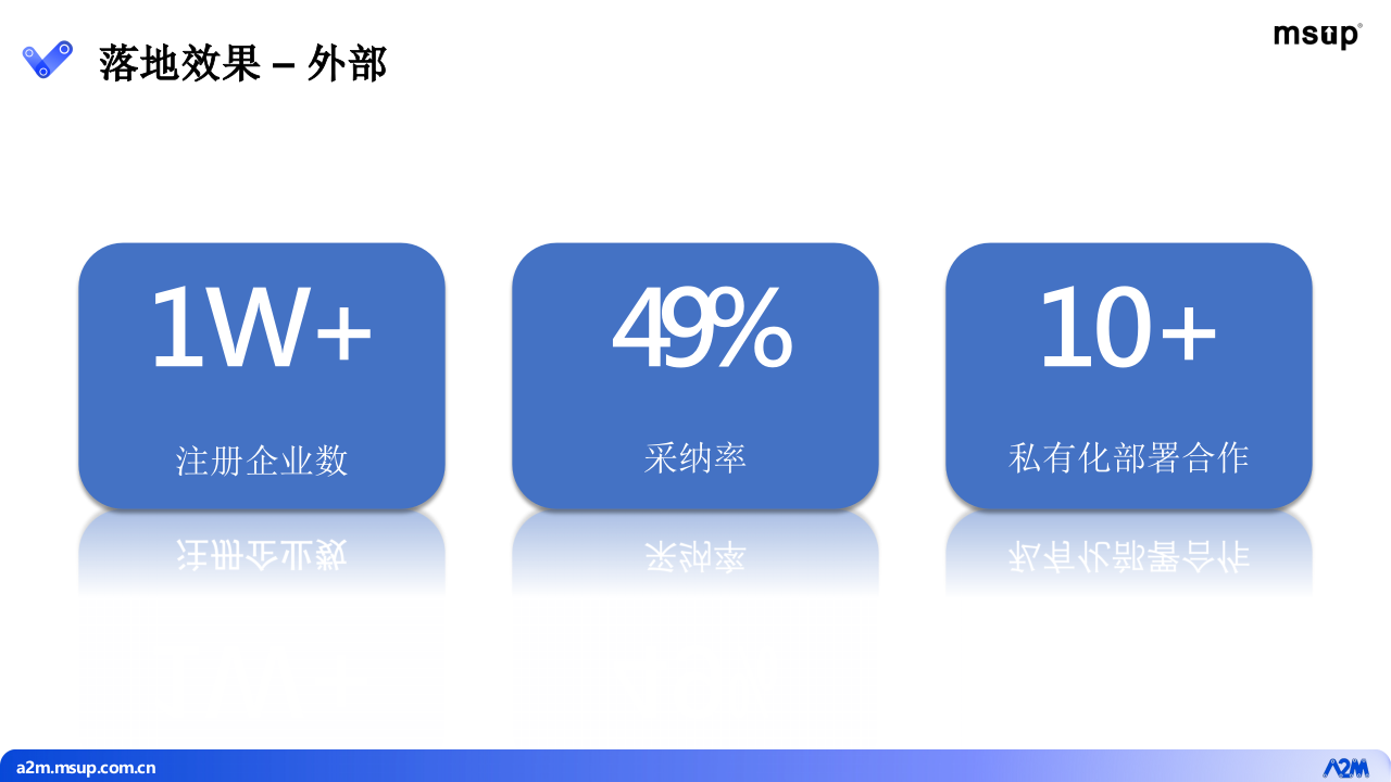 LLM助推十倍效能提升-百度Comate赋能开发者最佳实践(2024) PPT(39页) 第7页