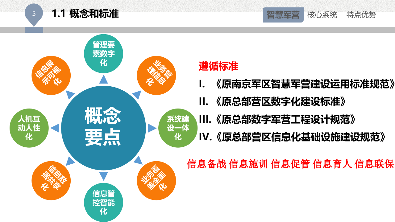 部队综合管理平台解决方案 PPT(29页) 第5页