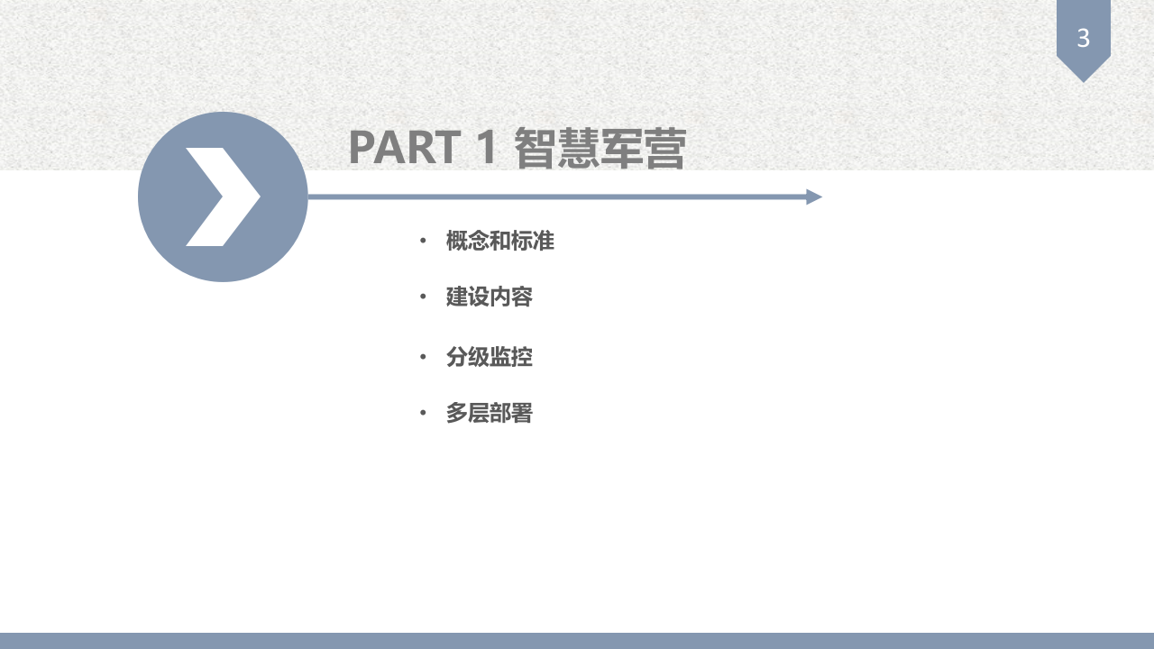部队综合管理平台解决方案 PPT(29页) 第3页