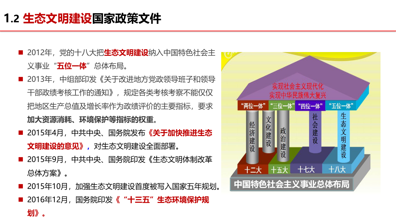 智慧环保生态文明信息化解决方案 PPT(53页) 第4页