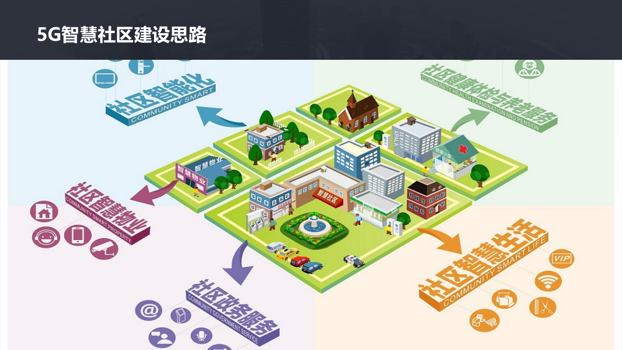 5G智慧社区项目智能化解决方案 PPT(28页) 第4页