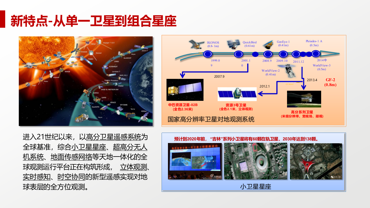 遥感技术在水利行业中的应用 PPT(51页) 第8页