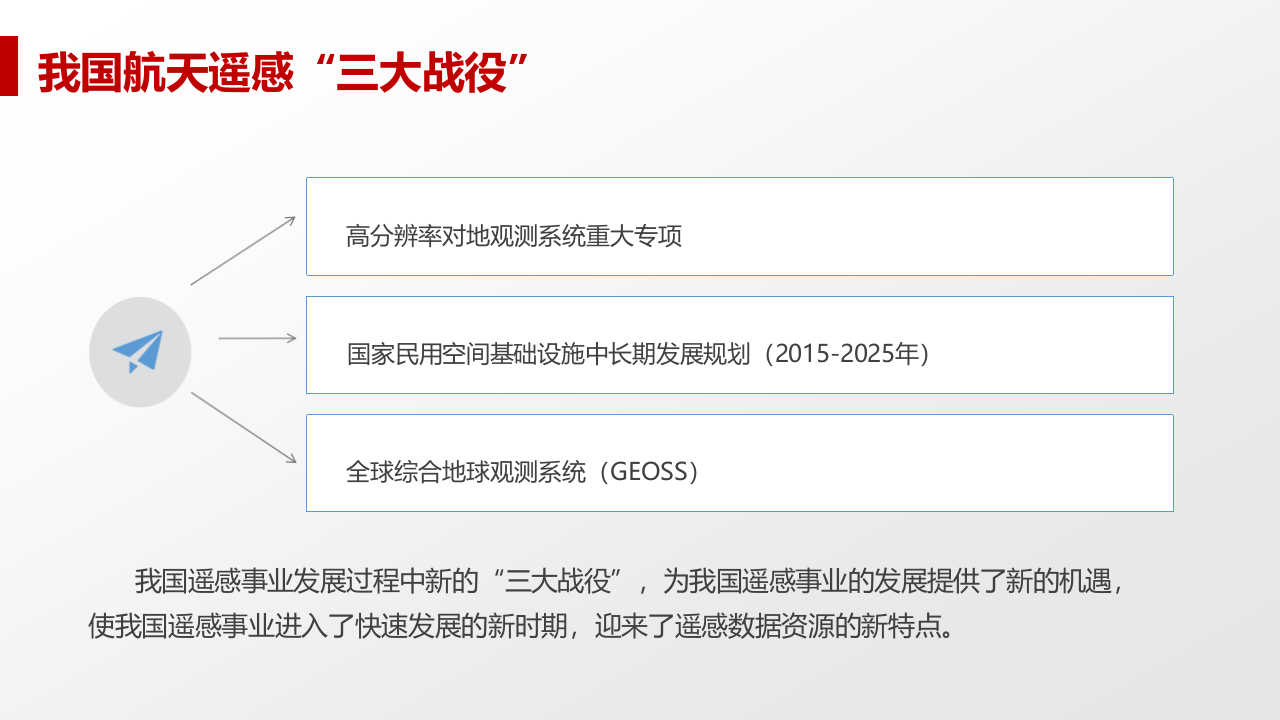 遥感技术在水利行业中的应用 PPT(51页) 第6页
