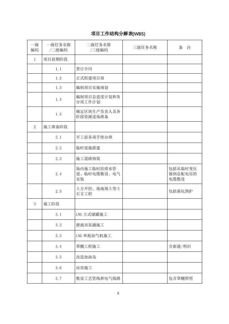 LNG加气站项目施工组织设计 Word(274页) 第8页