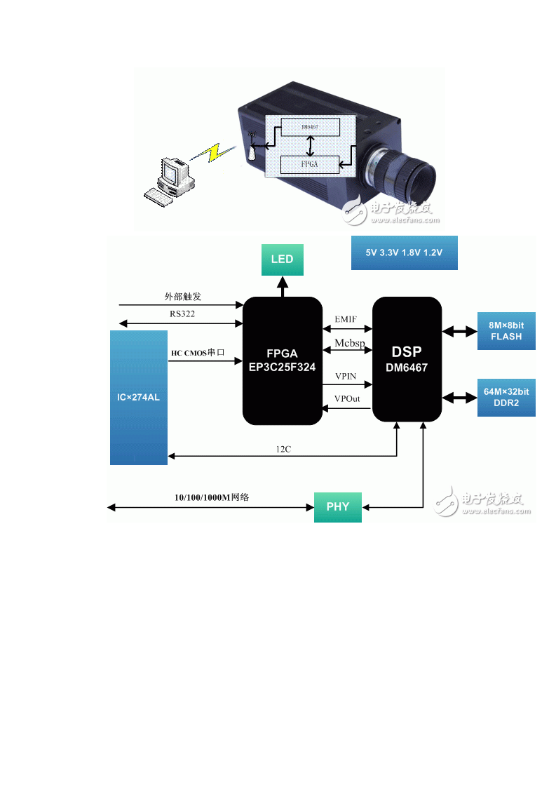 无人机高清影像实时压缩处理传输平台解决方案Word(6页) 第3页