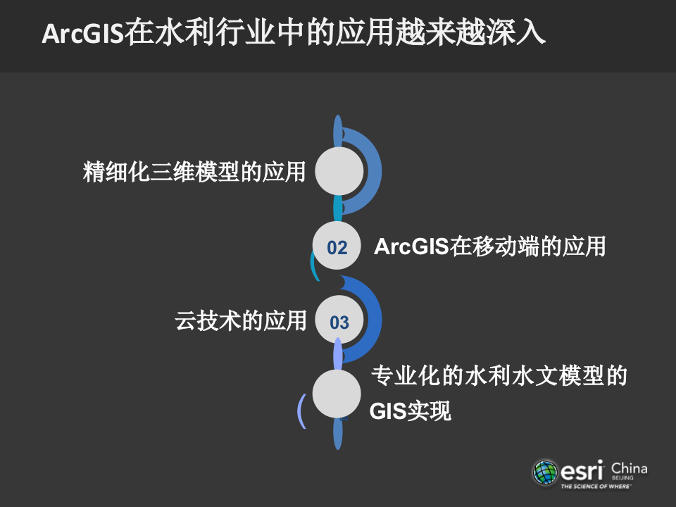 ArcGIS在水利大数据上的典型应用 PPT(38页) 第6页