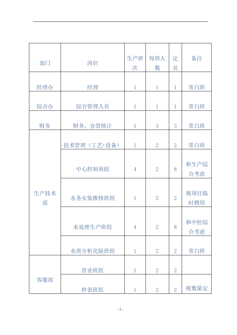 水厂、污水厂生产管理运维手册 Word(119页) 第8页