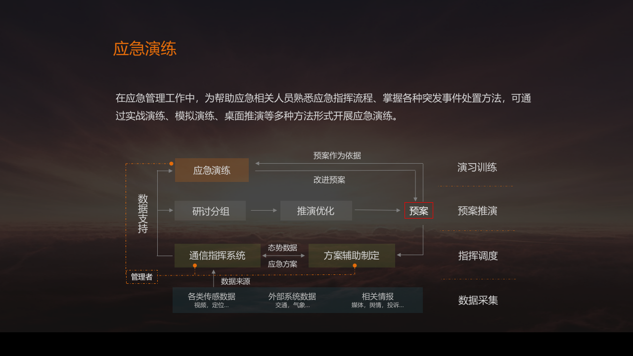 VR+智慧应急 PPT(21页) 第4页