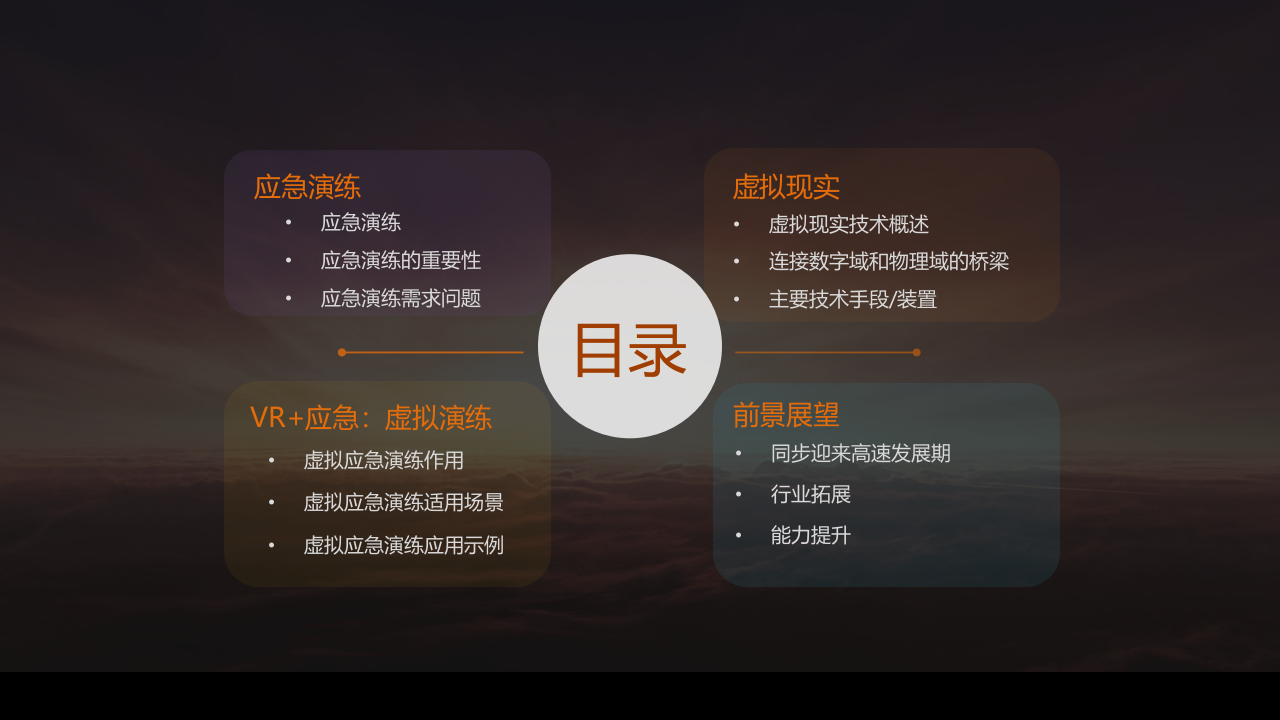 VR+智慧应急 PPT(21页) 第2页