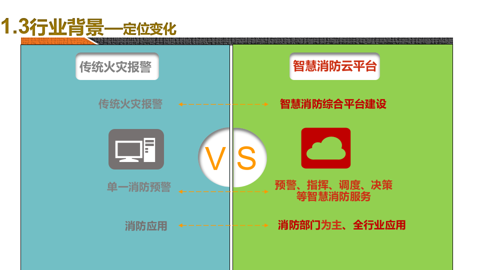 5G智慧消防综合解决方案 PPT(29页) 第5页