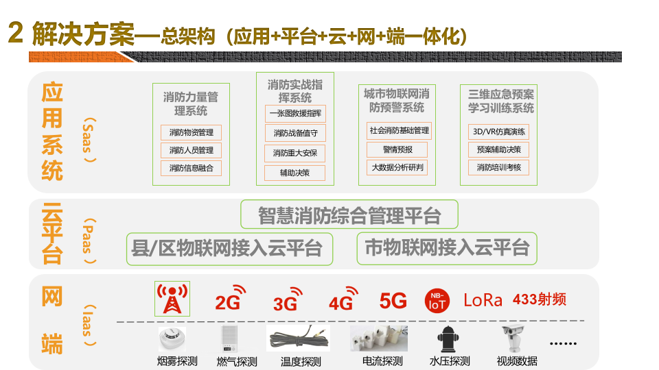 5G智慧消防综合解决方案 PPT(29页) 第6页
