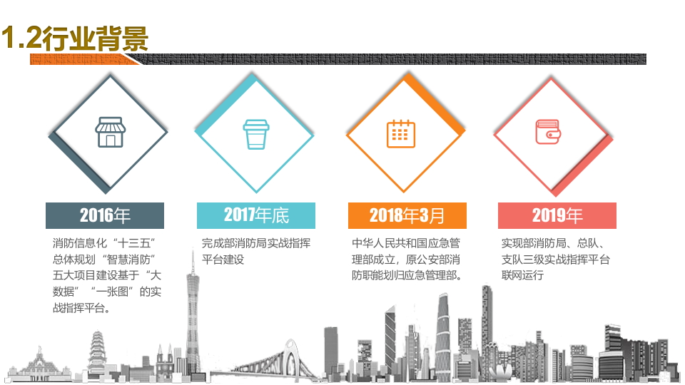 5G智慧消防综合解决方案 PPT(29页) 第3页