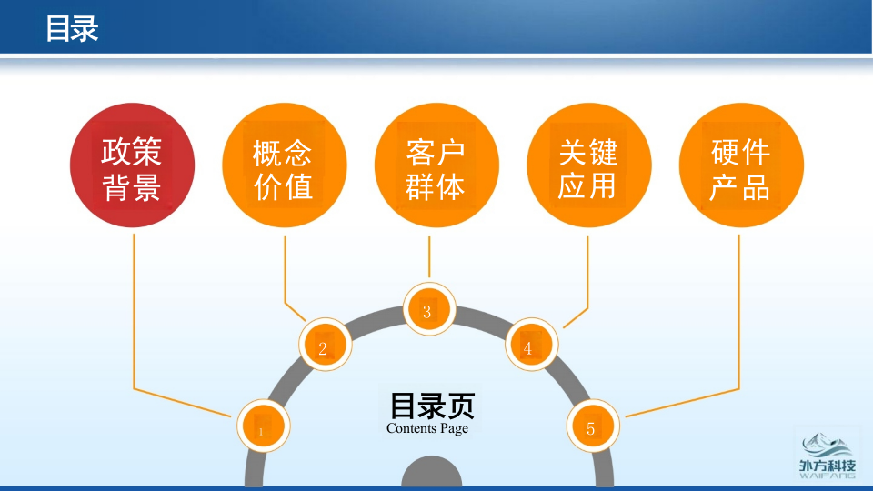 河南外方科技&middot;智慧消防业务介绍 PPT(45页) 第3页