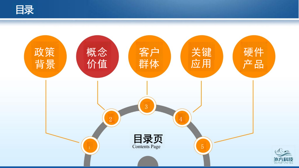河南外方科技&middot;智慧消防业务介绍 PPT(45页) 第8页