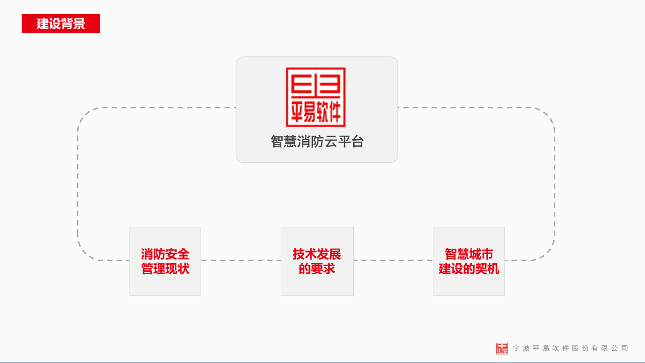 宁波平易软件&middot;智慧消防云平台综合解决方案 PPT(37页) 第3页