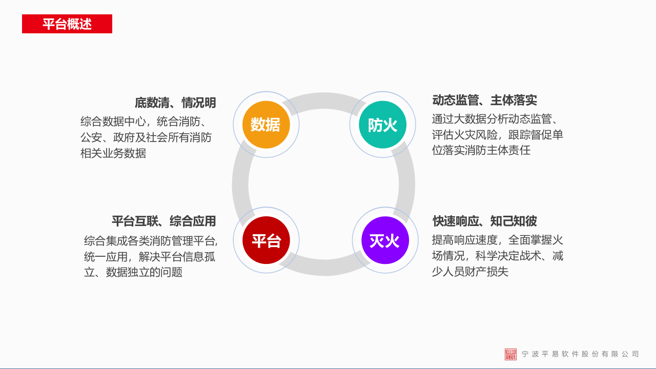 宁波平易软件&middot;智慧消防云平台综合解决方案 PPT(37页) 第7页