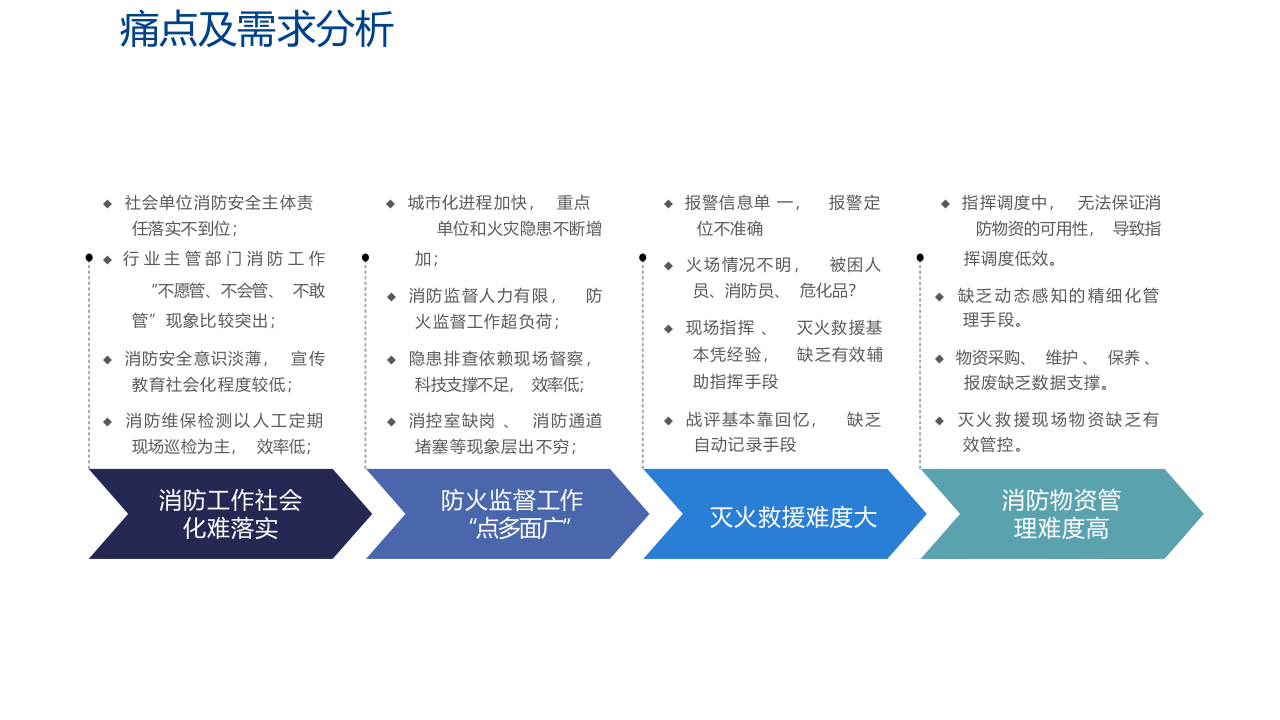 智慧消防解决方案 PPT(35页) 第6页